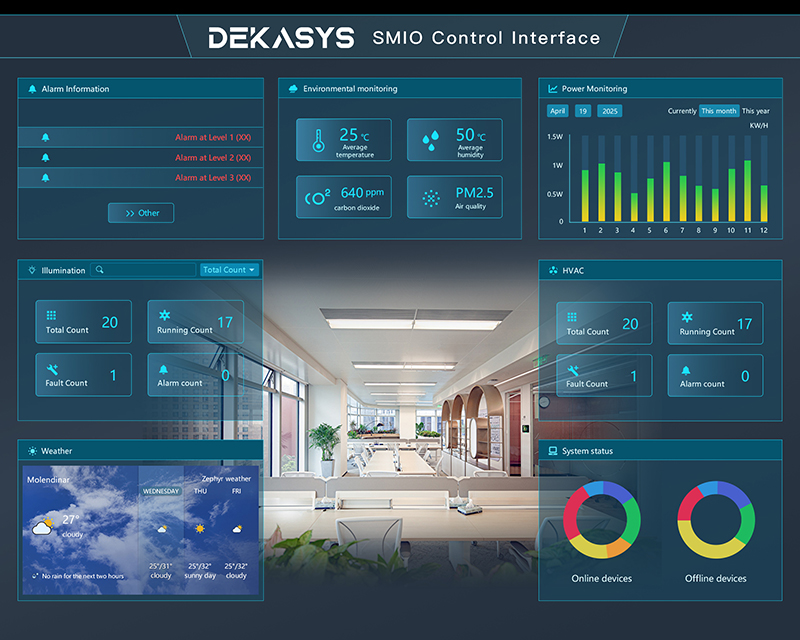Smart Building and Energy Management